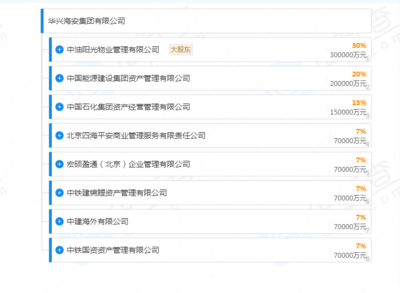 八家央企強(qiáng)強(qiáng)聯(lián)合，千億資本賦能企業(yè)總部管理新篇章